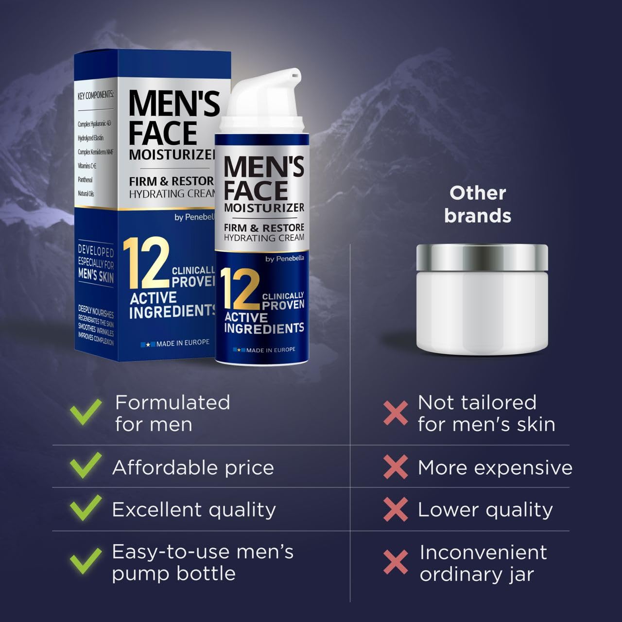 PENEBELLA Mens Face Moisturizer - Deep Hydrating & Anti Aging Mens Lotion | Made in Europe | Vitamin C+E, Elastin, Hyaluronic 4D - Face Cream for Daily Use - Eye, Face & Neck Skin Care
