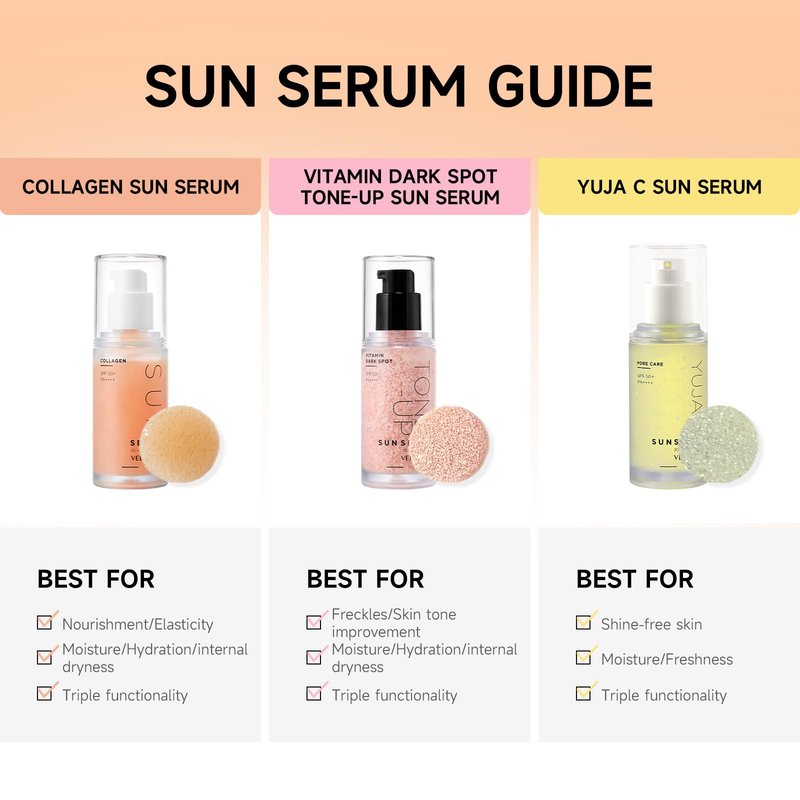 VELY VELY Collagen Sunscreen Serum SPF 50+ PA++++, Broad Spectrum Face Sunscreen Lightweight, Non-Sticky, No-Pilling Hydrating Formula for Sensitive Skin 30ml/1.01 oz