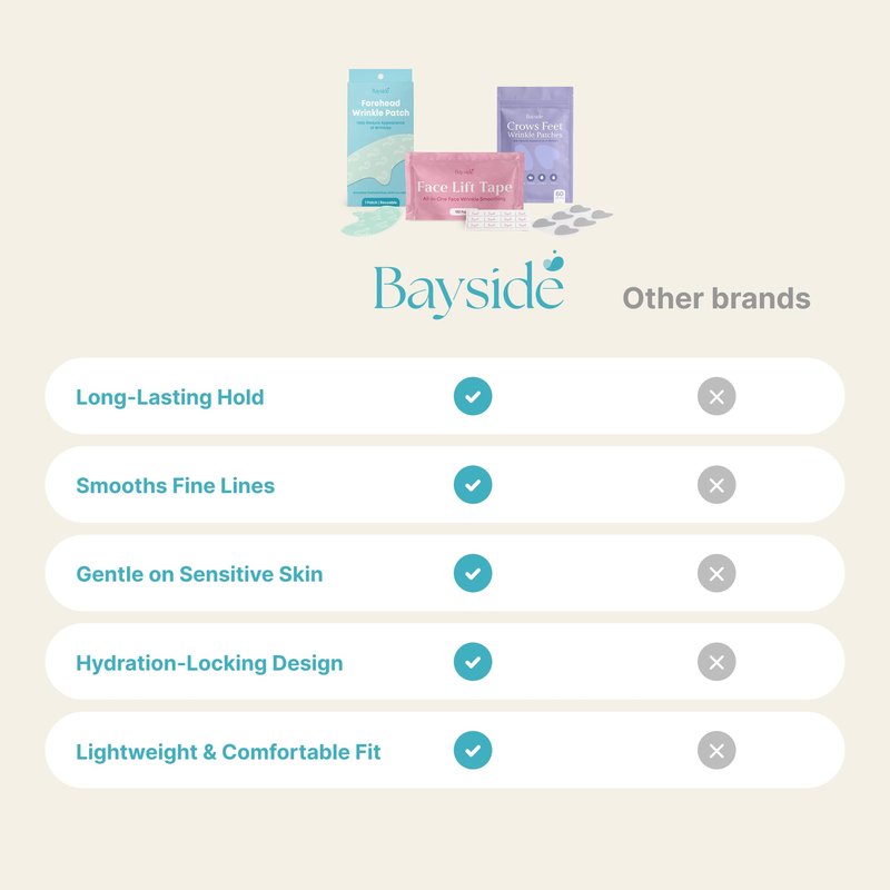 Forehead Wrinkle Patches, Crow’s Feet Patches & Face Lift Tape | Complete Wrinkle Patch Bundle | All-In-One Anti-Aging Smoothing System for Fine Lines, Firming, Lifting & Overnight Wrinkle Prevention