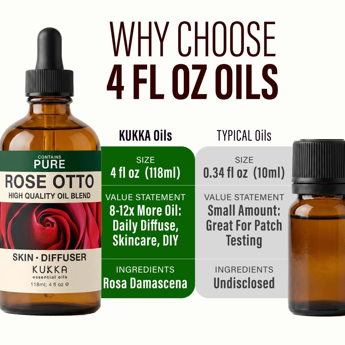 100% Pure Rose Otto Oil - 4 Fl Oz Rose Otto Essential Oil for Hair, Skin, Diffuser, Aromatherapy & DIY Soap Making Scent