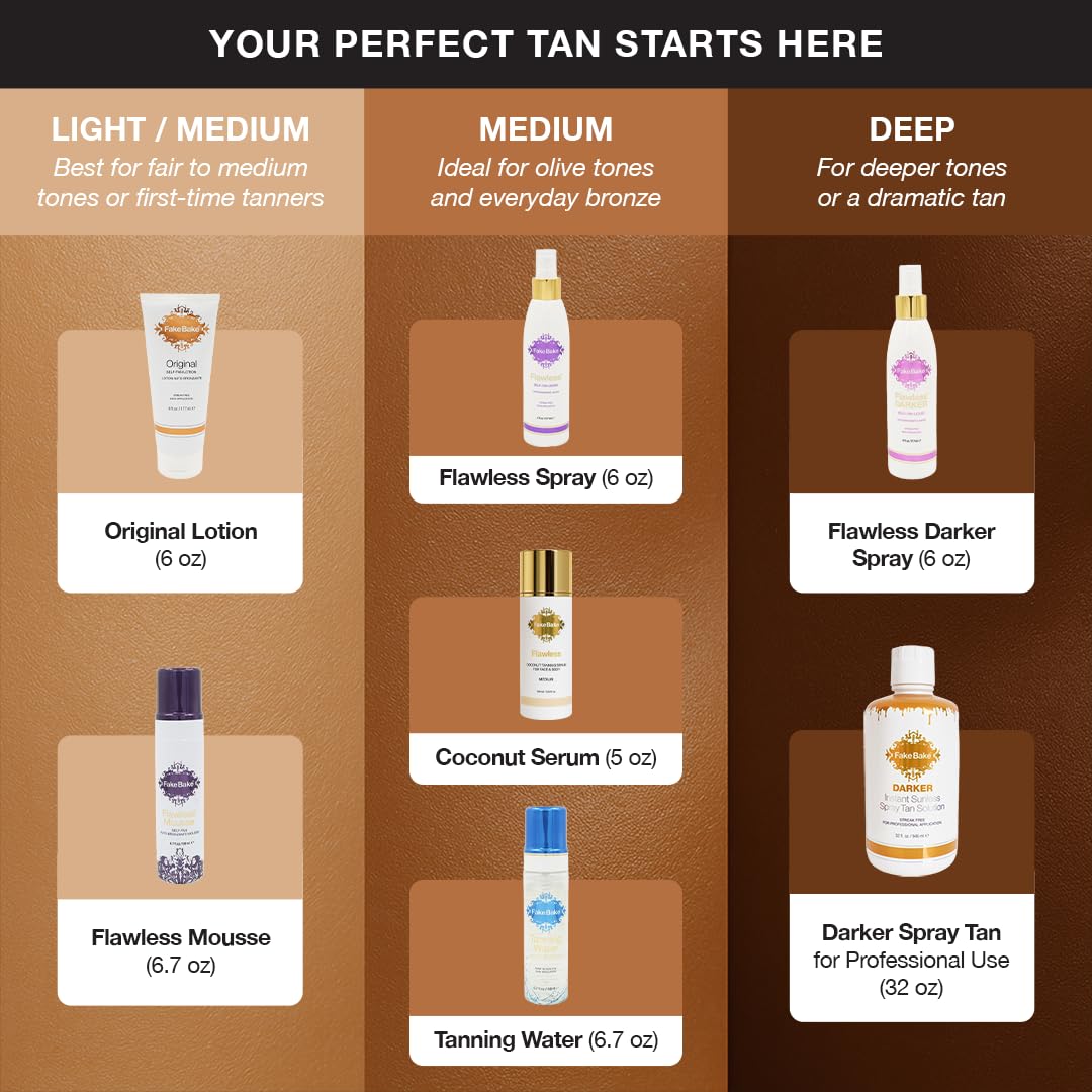 Fake Bake Flawless Self-Tanning Liquid Streak-Free, Long-Lasting Natural Glow For All Skin Tones - Sunless Tanner with Professional Mitt For Easy Application, Black Coconut Scent - 6 oz (Pack of 2)