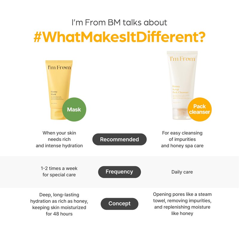 I'm from Honey Syrup Pack Cleanser, Mask-to-Foam Hydrating Cleanser with Honey, Glass & Dewy Glow, Moisture-Rich Facial Cleanser, Korean Skin Care 4.06fl.oz
