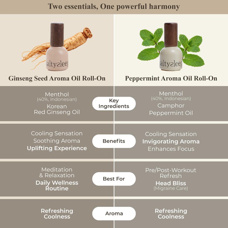 Saltysleep Roll On Essential Aroma Oil Premium Blend - Korean Ginseng, Olive Fruit, Castor Seed Relaxation Support Cooling Sensation Vitality Support Pocket-Sized Aromatherapy Oil 0.33 fl.oz 10ml