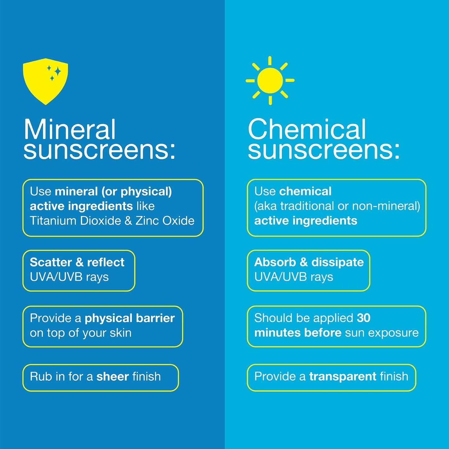 Bare Republic Mineral SPF 50 Sport Sunscreen Spray. Vanilla-Coco Sheer and Strong Water-Resistant Sunscreen Spray with SPF 50 (12 Ounces) 2 Pack.