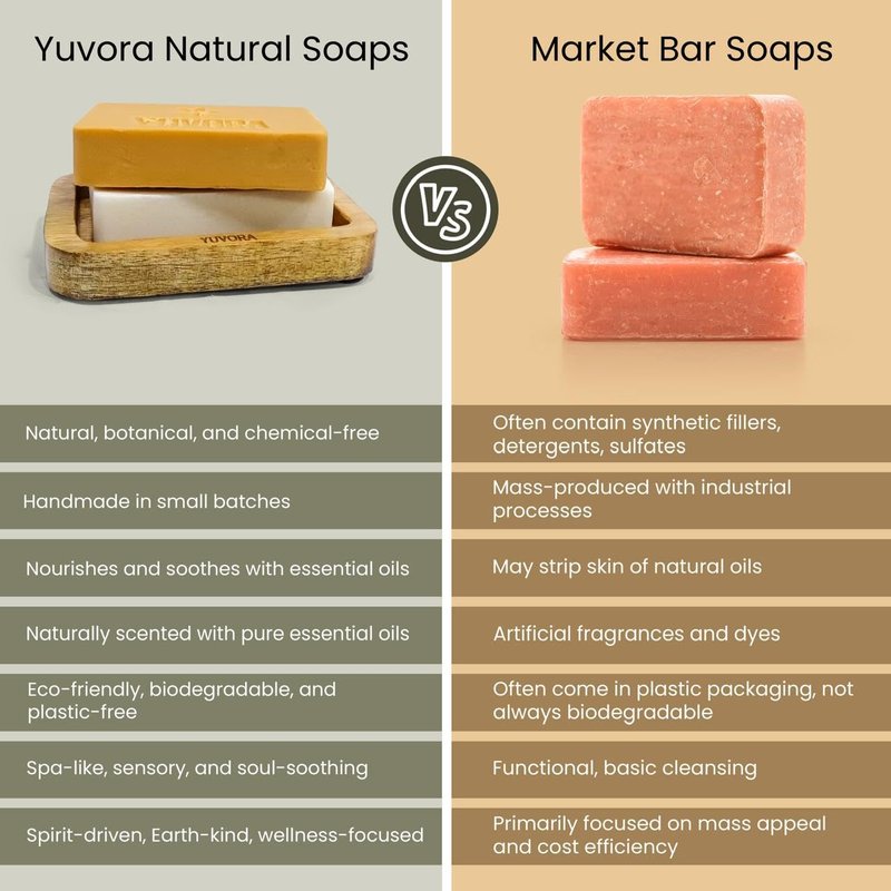 Yuvora 8 Pcs Women Natural Handmade Body Soaps 5 OZ Pack Floral Radiance Long lasting Fragrance Luxurious Scents with Natural Ingredients – Sulfate & Paraben Free, Vegan Soap