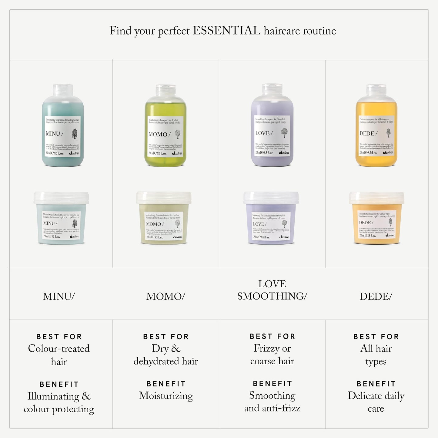 DEDE/Shampoo, 8.5 fl oz.