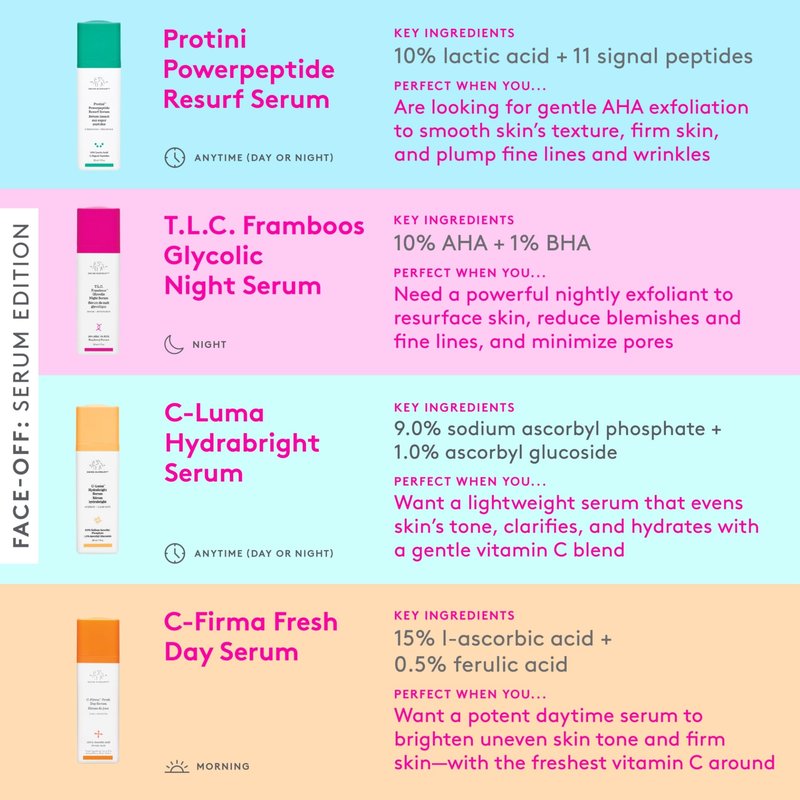 Drunk Elephant Protini Powerpeptide Resurf Serum - 30 ml/1 fl oz - Exfoliating Lactic Acid AHA Serum - Clean Clinical Skincare - Cruelty-Free - Free of Essential Oils, Silicones, and Fragrance