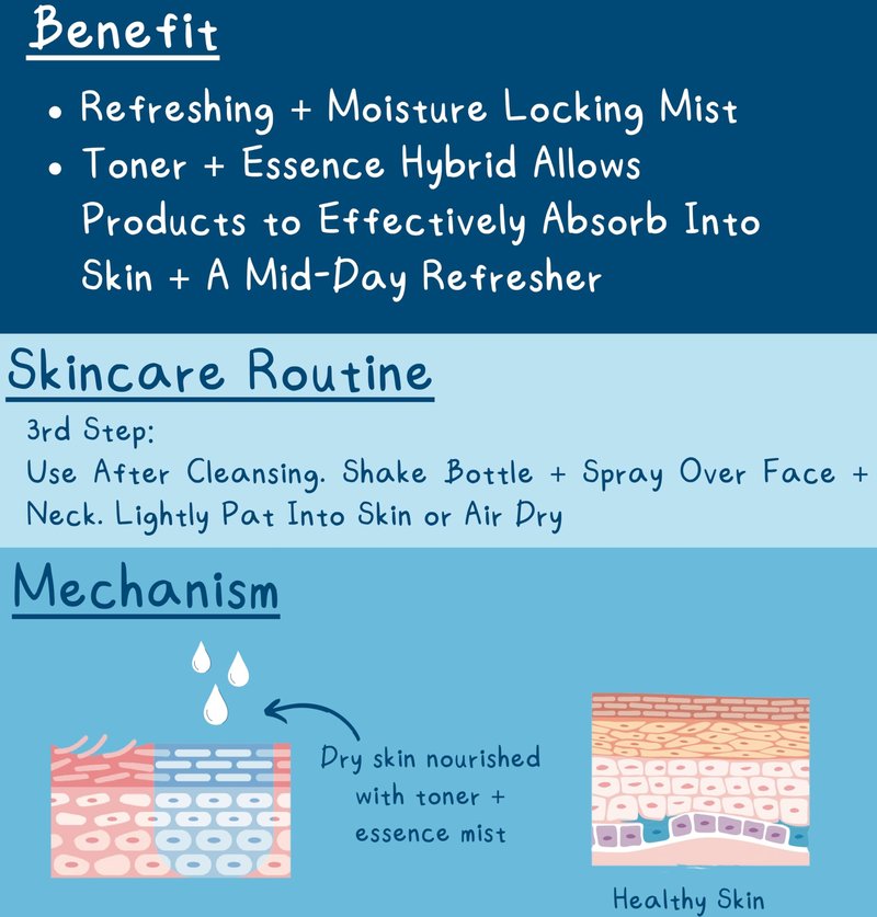 SESPRING 2-in-1 Moisture Lock Mist, Facial Toner & Essence, Korean Skin Care, Formulated with Camellia and Lotus, Korean Toner, Clean Beauty, Vegan, Cruelty Free, and Paraben Free (4.05 Fl Oz)