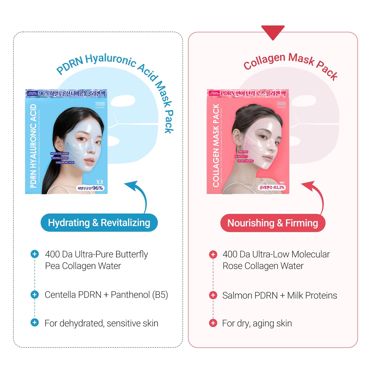 tenzero Rose Peptide Collagen Mask Pack (3 Sheets x 30g), Overnight Hydrogel Mask, Deep Hydrating, Elasticity Enhancing, Anti Wrinkle Lifting, Firming, Nourishing with Collagen, Rose Peptides