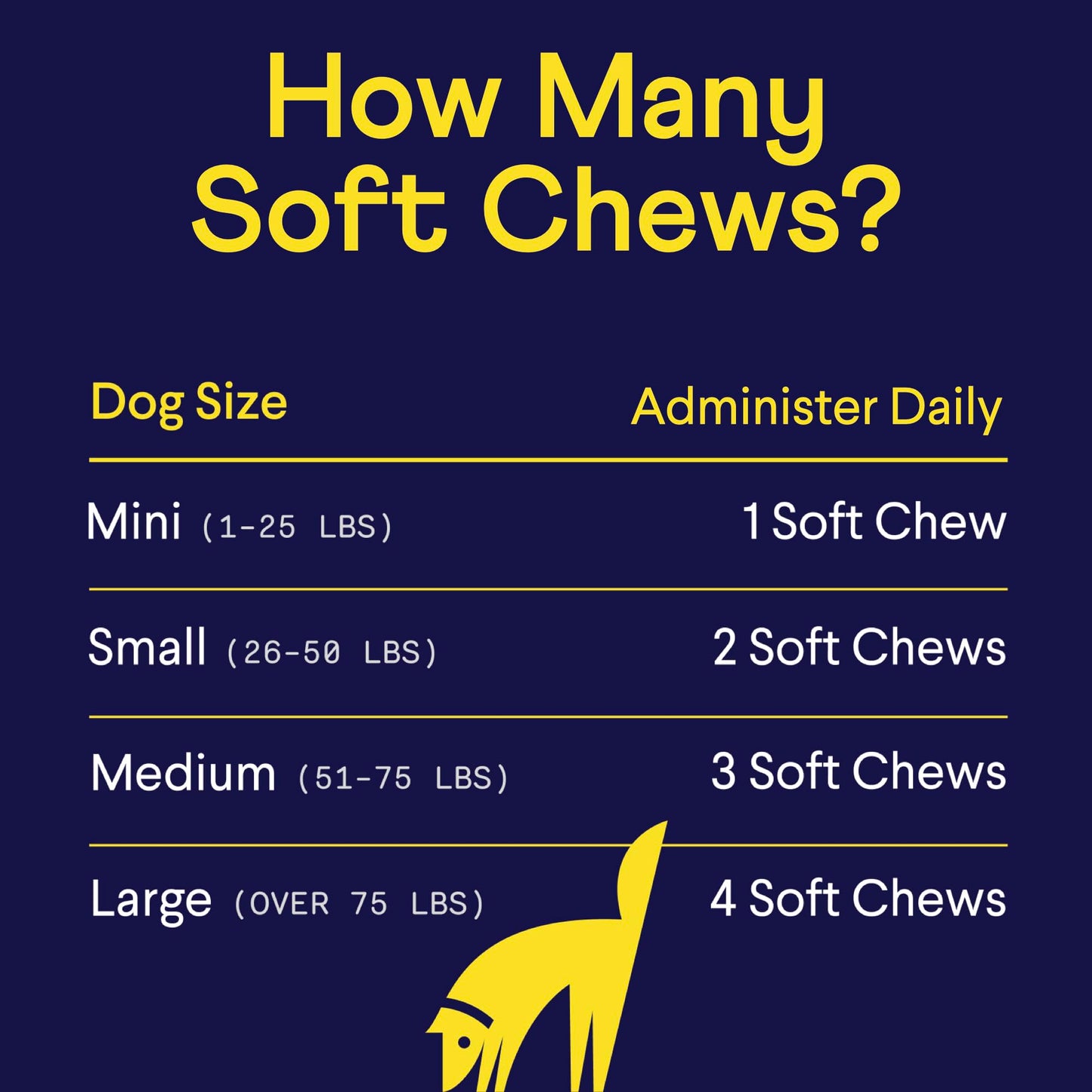 Finn Allergy & Itch Soft Chews for Dogs | Colostrum & Bee Propolis | 90 Ct