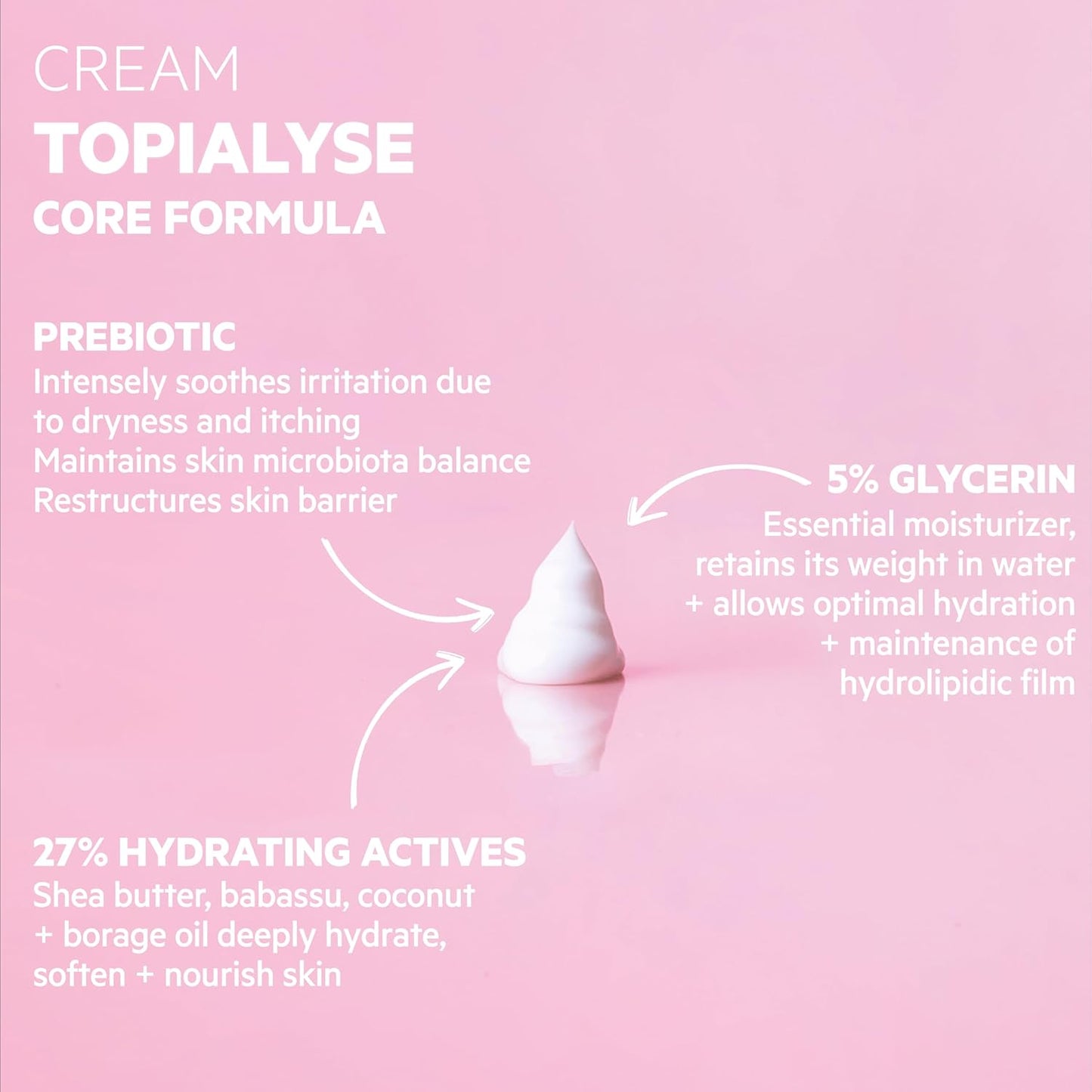 SVR Topialyse Cream - Nourishing & Soothing Face & Body Cream for Dry Sensitive Skin - Moisturizer for Babies (Except Premature), Kids and Adults - Intense Hydration with Shea Butter
