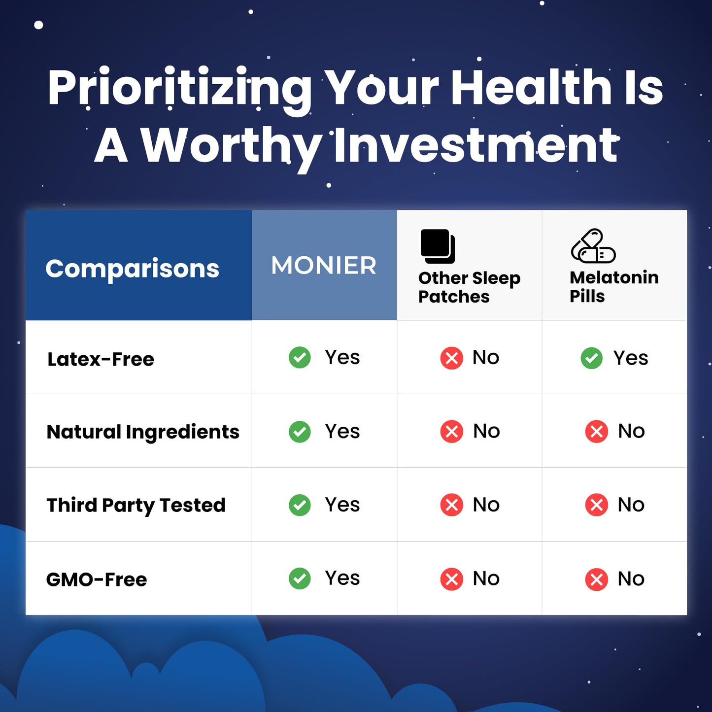 MONIER Sleep Patches for Adults Extra Strength | Easy-to-Apply Sleep Patch with Melatonin & Valerian | Relax & Wake Up Refreshed | Long-Lasting Night Comfort for Men & Women | 240 Patches