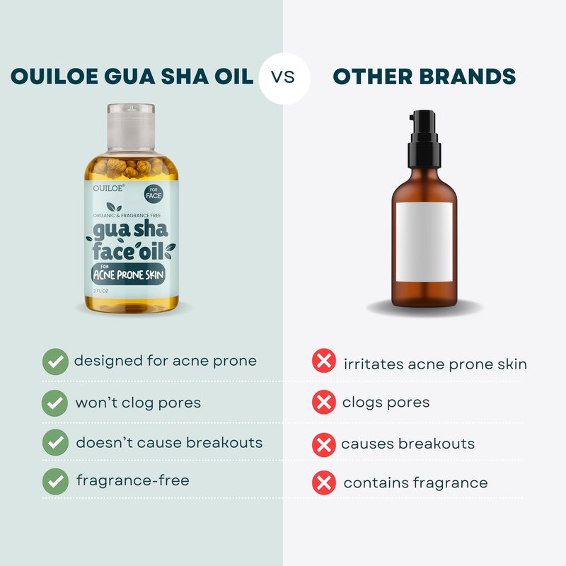 Gua Sha Facial Oil for Acne Prone Skin - Non Comedogenic Face Oil for Gua Sha - Non Greasy Face Massage Oil - Unscented, Lightweight, Natural and Non Irritating, 2oz by Ouiloe