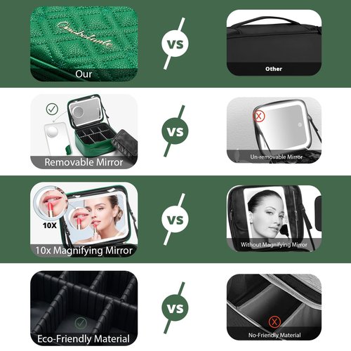 Omobolanle Makeup Bag with Mirror Led Light Detachable Portable Make up Travel Train Case with Adjustable Dividers and 10x Magnifying Mirror Green