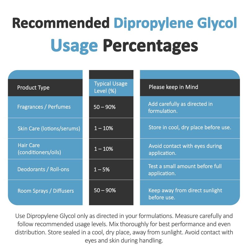 Dipropylene Glycol (DPG) Fragrance Grade 250 mL / 8.45 fl Oz Dipropylene Glycol (DPG) Solvent for Perfume Oils, Candles & Air Fresheners Carrier Oil - Great for Incense Making, Perfume and Body Oils