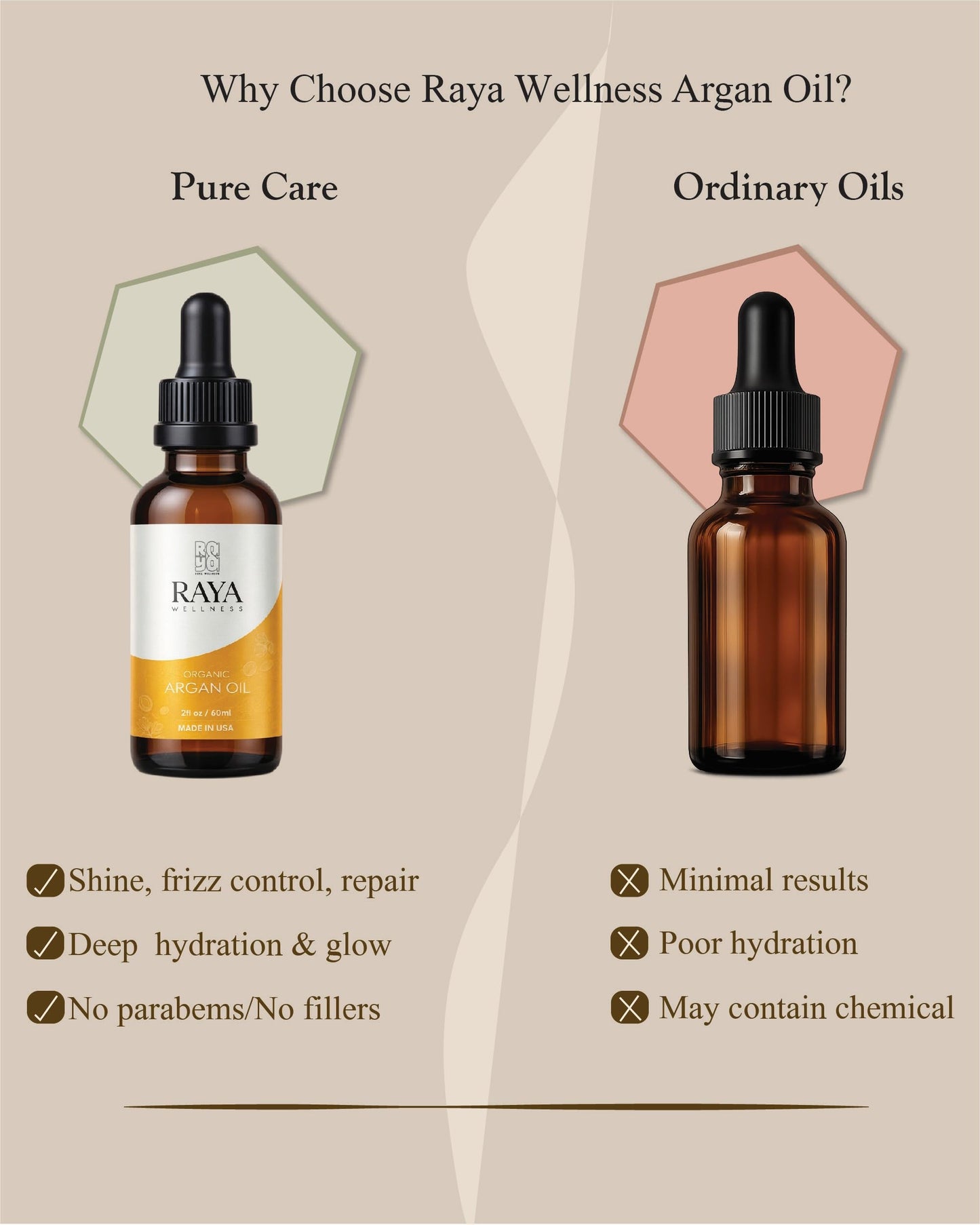 RAYA WELLNESS Organic Argan Oil – 2 fl oz (60 ml) | Cold-Pressed Carrier Oil for Hair & Skin | USDA Organic, Made in USA