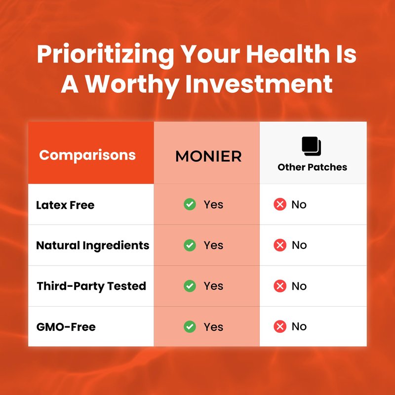 MONIER NAD Patches for Women & Men | NAD+ Patch for Energy & Healthy Aging | with CoQ10 & Nicotinamide | 60 Day Supply