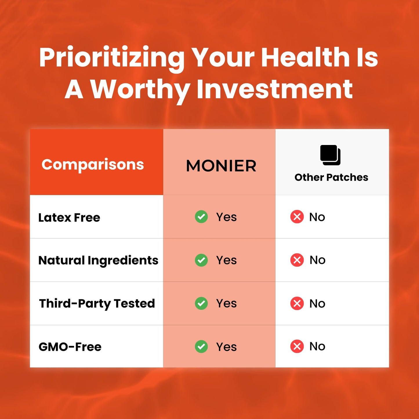 MONIER NAD Patches for Women & Men | NAD+ Patch for Energy & Healthy Aging | with CoQ10 & Nicotinamide | 60 Day Supply