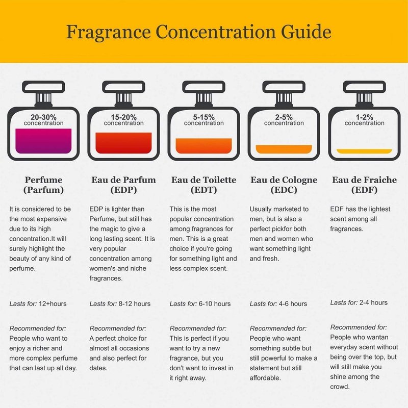 Kenneth Cole For Her Body Mist for Women, Notes of Mandarin, Violet, and White Amber, Feminine Scent, Long-Lasting, Everyday Wear Fragrance, 8 Fl Oz