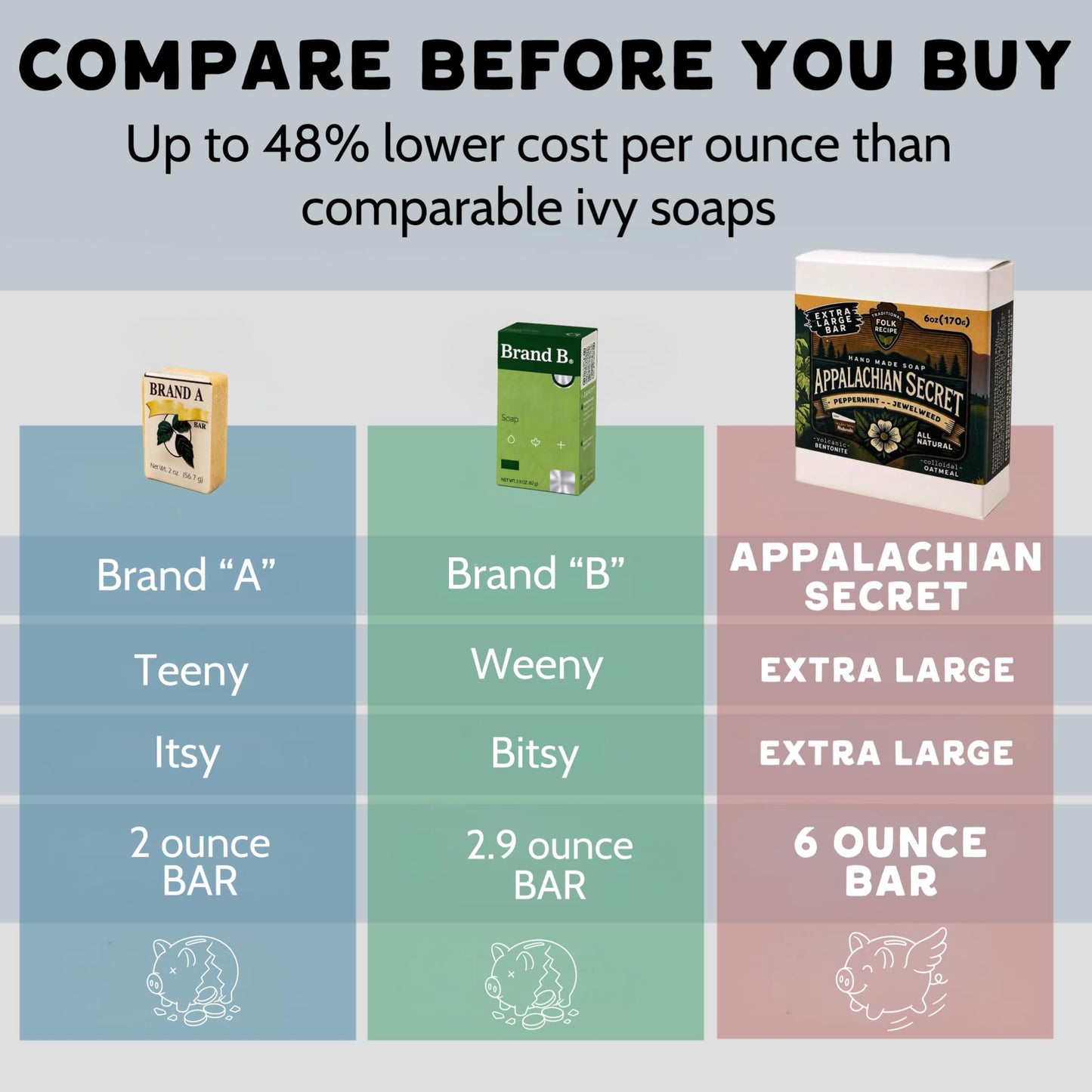 Regent Park Naturals Poison Ivy Soap – Appalachian Secret, Large 6 oz Oil-Binding Bar with Jewelweed, Oatmeal & Bentonite Clay (3-Bar Pack)