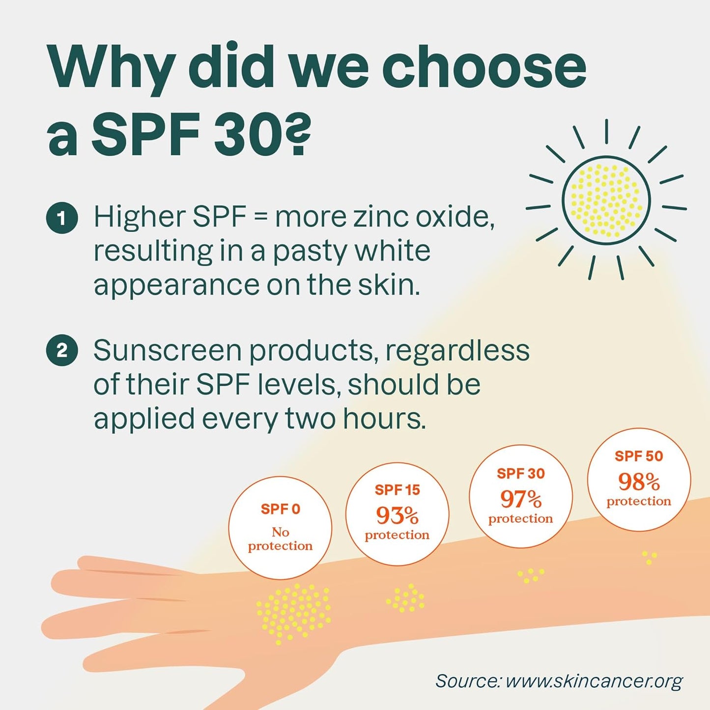 ATTITUDE Mineral Sunscreen with Zinc Oxide, SPF 30, EWG Verified, Broad Spectrum UVA/UVB Protection, Dermatologically Tested, Vegan, Tropical, 5.2 Ounces