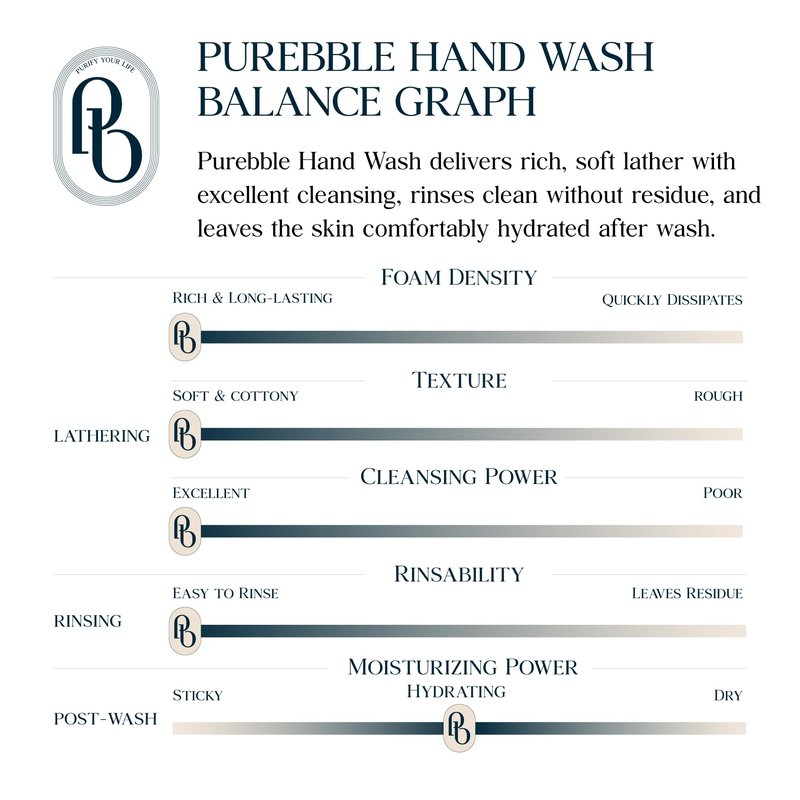 PUREBBLE Foaming Hand Wash, Soft Pink, 10.14fl.oz (Refill, Pack of 3)