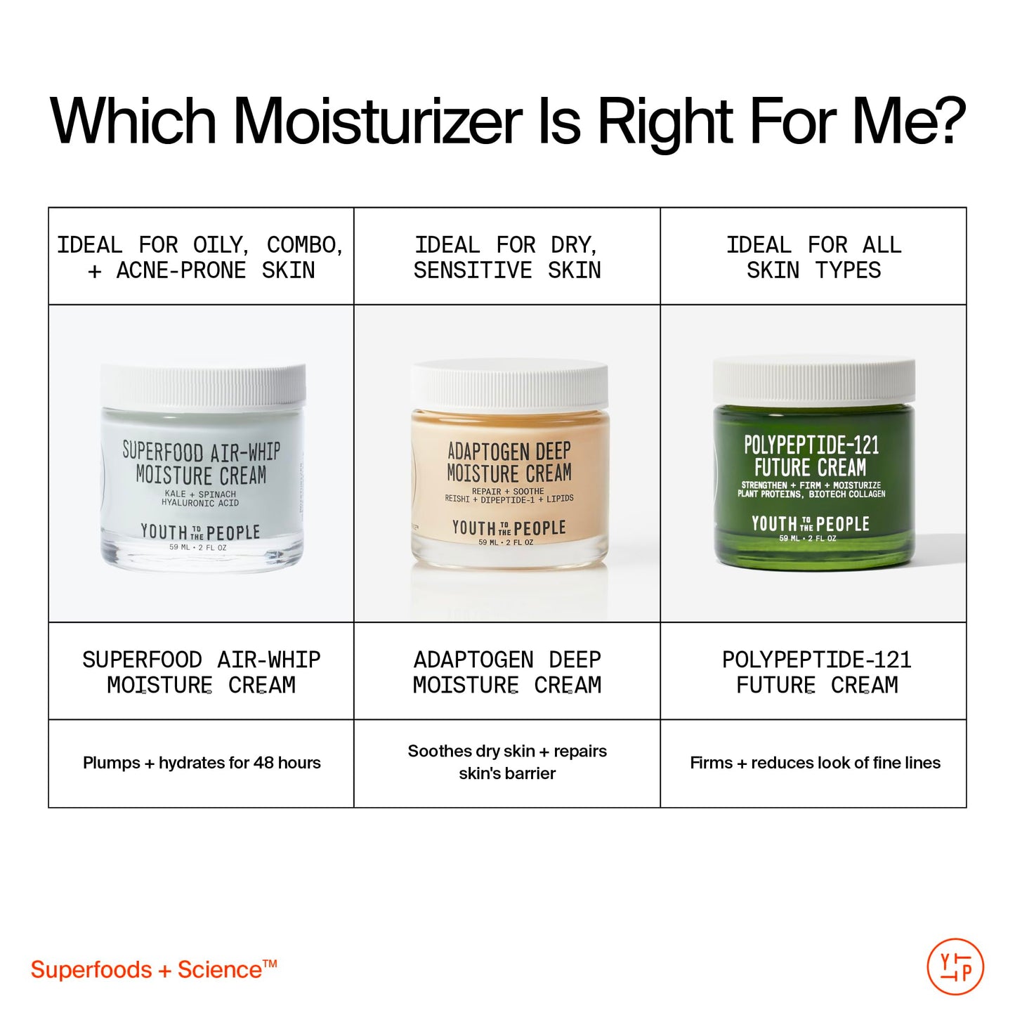 Youth To The People Adaptogen Skin Repairing Peptide Face Cream (2 oz)