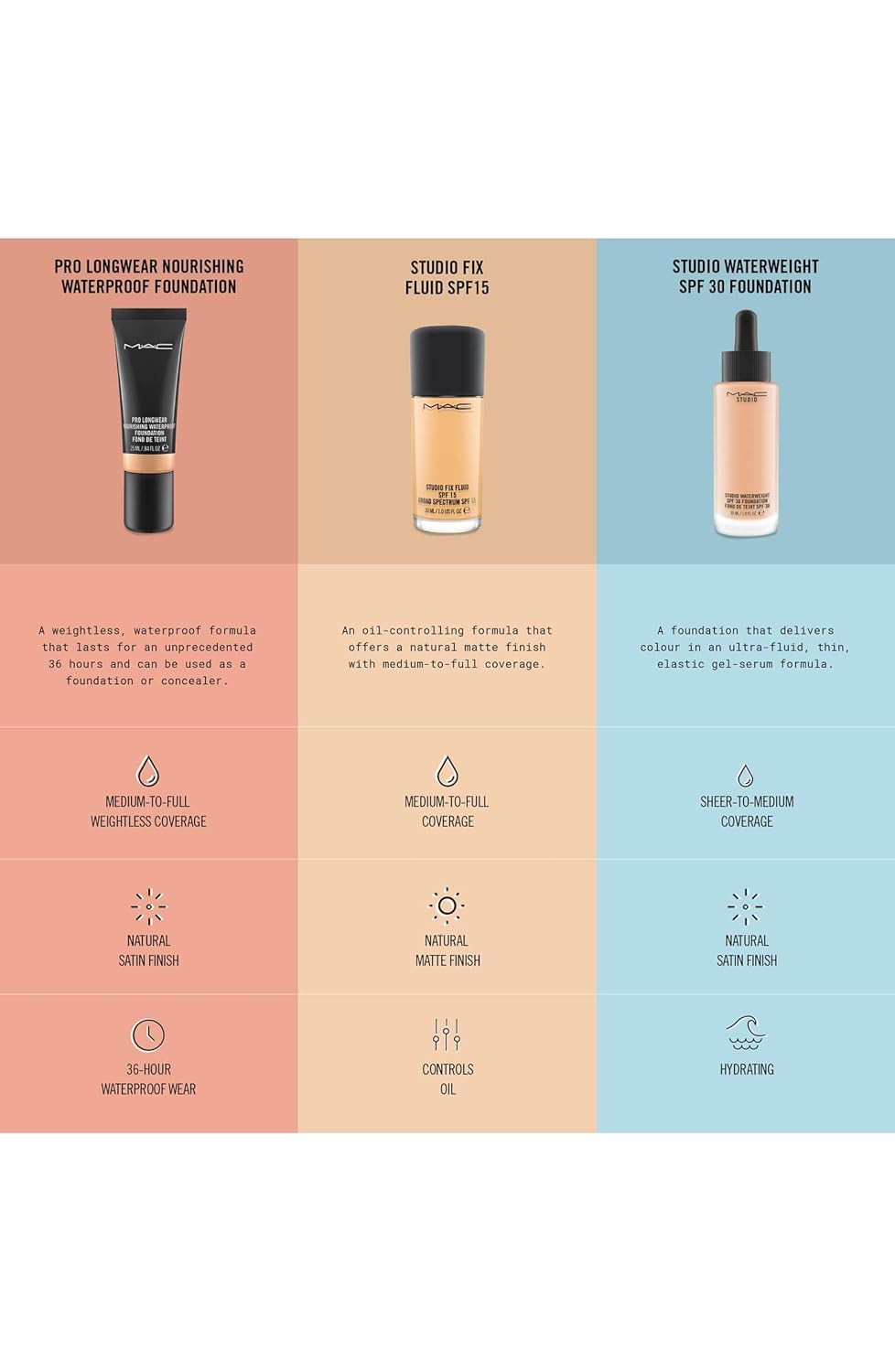 MAC Studio Sculpt SPF 15 Foundation 40ml / 1.3oz - NC15