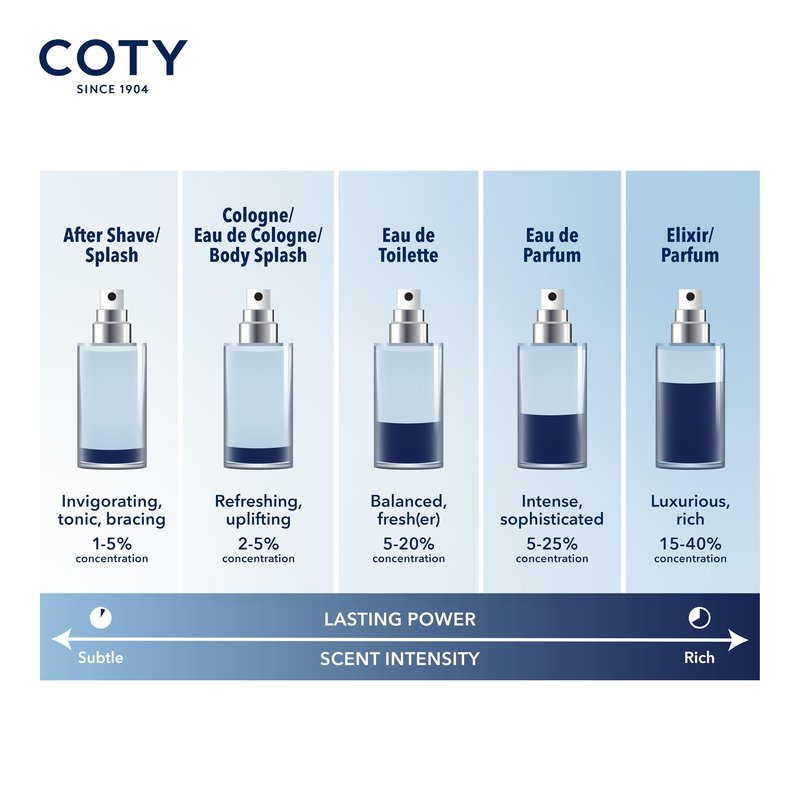 Nautica for Her Jasmine Coast Body Mist, 8.4 Fl Oz (Pack of 1), Notes of Pear, Jasmine, and Musk, Women's Fragrance, Long Lasting, Mood-Boosting Fragrance, Vegan Formula