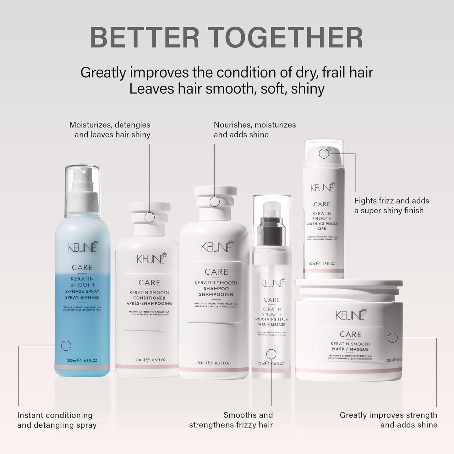 Keune Care Keratin Smoothing Hair Care, Frizz-Control & Moisturizing Peptides for Smoother Hair, 10.1 Fl Oz