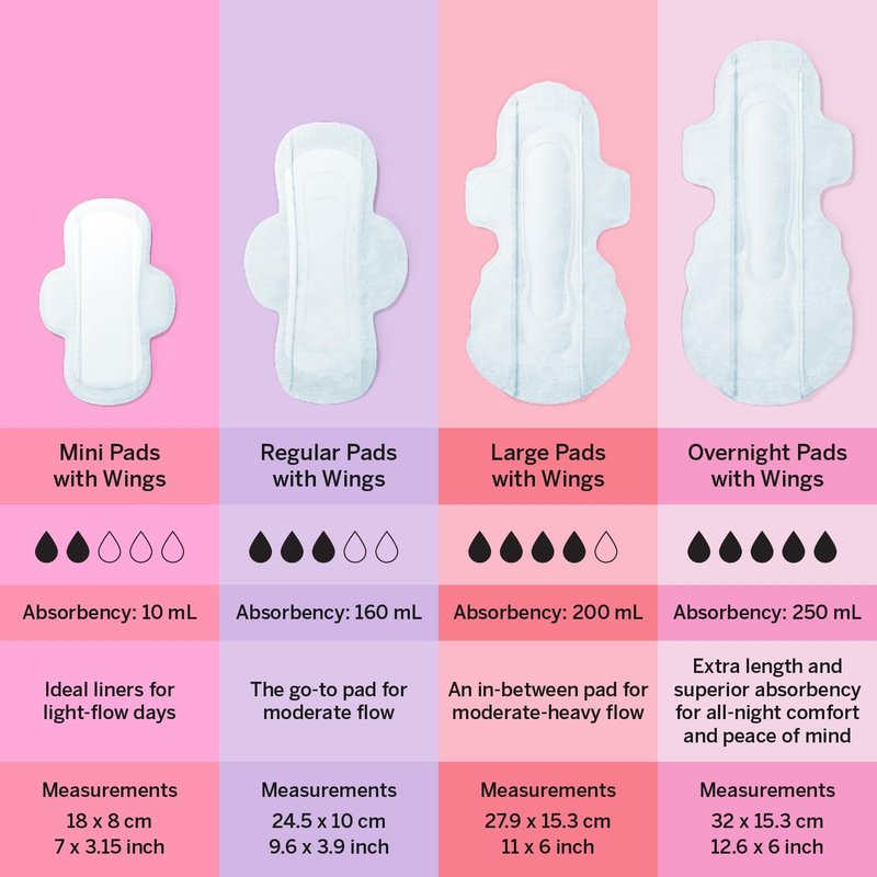 Pixie Organic Cotton Ultra Thin Regular Long Pads with Wings – Comfortable, Leak-Proof Protection for Everyday Flow – Hypoallergenic, Unscented, Soft & Breathable – Eco-Friendly, 12 Count