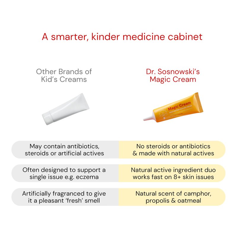 Dr. Sosnowski’s Magic Cream | Kids Eczema Cream & Anti Itch Relief | Multi-Action Topical for Rashes, Insect Bites & More | Propolis, Colloidal Oatmeal & Camphor | No Steroids or Antibiotics | 1oz