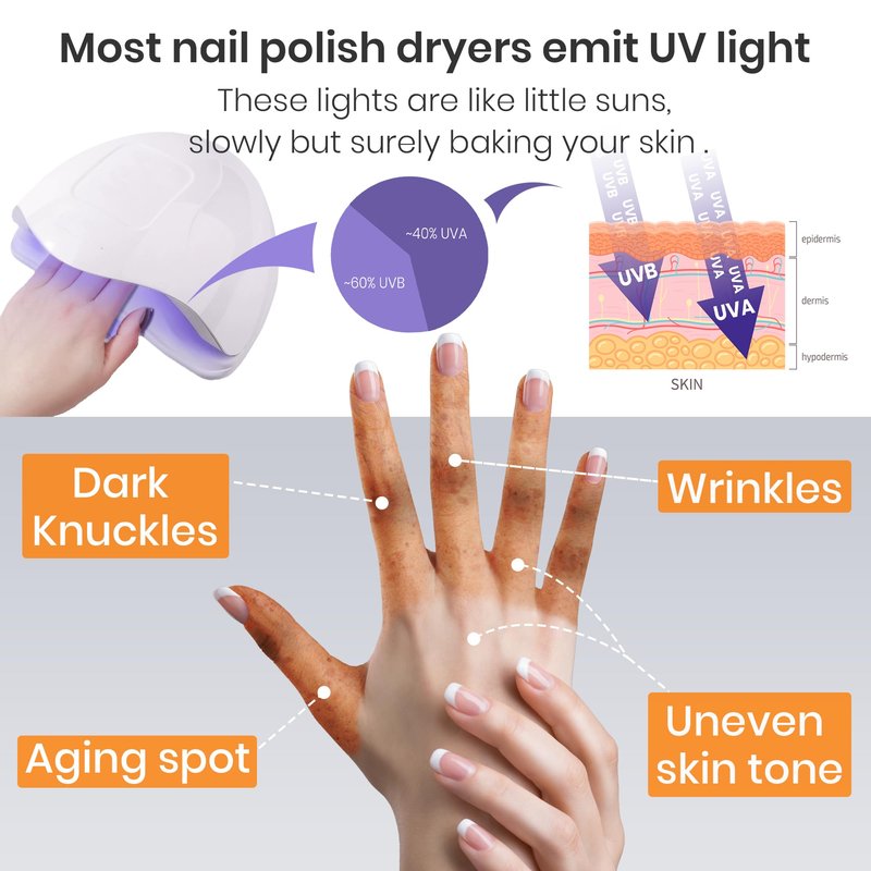 GloveSpire Thickened UV Gloves for Nails, UPF50+ UV Protection Gloves, Fingerless Design for Women Gel Manicures Anti UVA UVB Light(One Size Fits Most/Black)