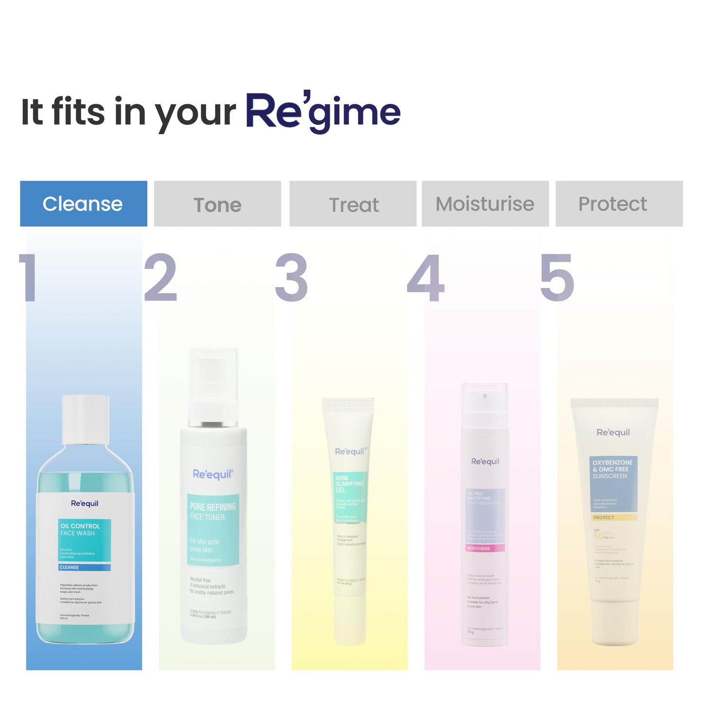 RE' EQUIL Oil Control Face Wash Soap Sulphate Free Face Wash with Zinc PCA Controls Excessive Oil Production For Oily Acne Prone Skin 200 ml