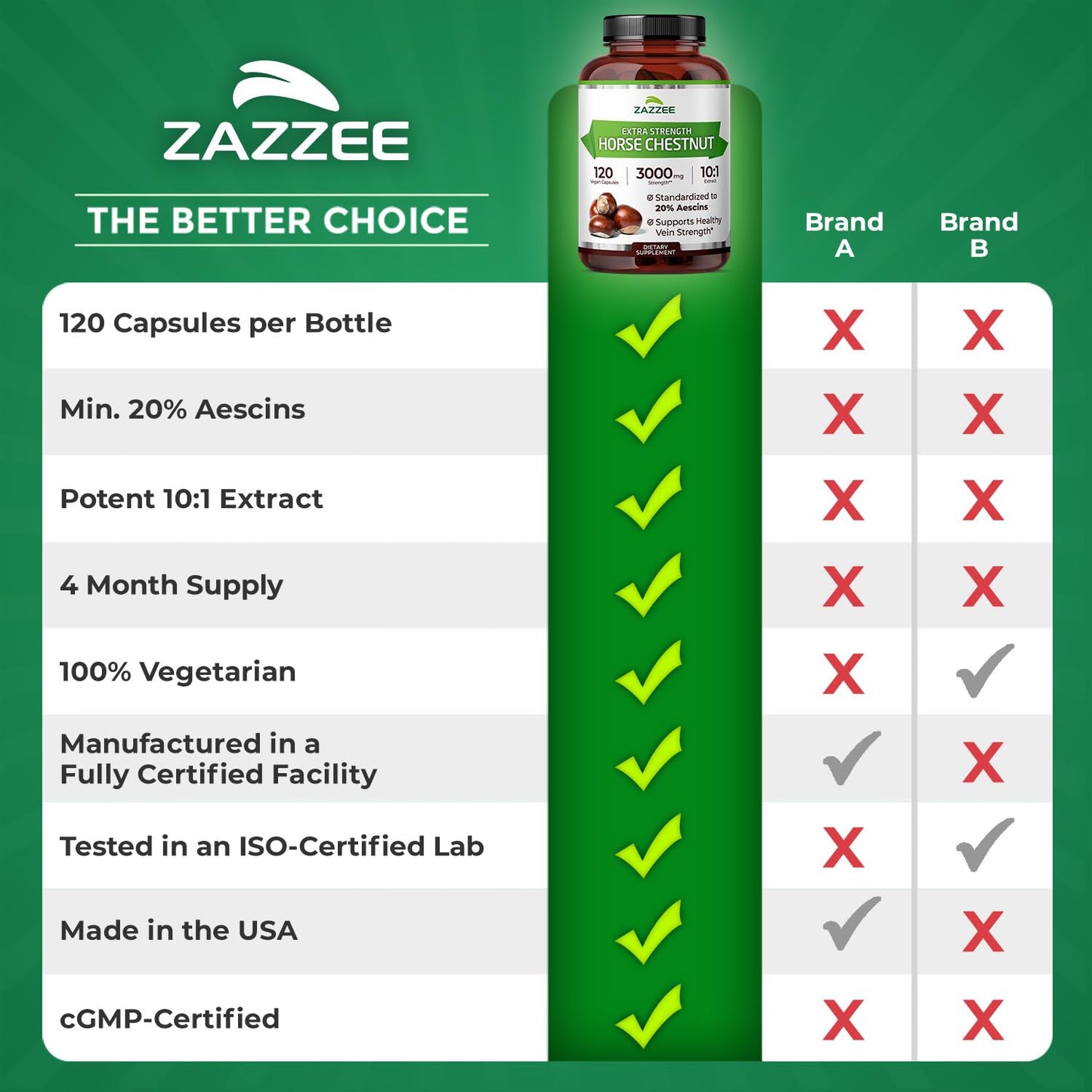 Zazzee Extra Strength Horse Chestnut 10:1 Extract, 20% Aescins, 120 Vegan Capsules, 4 Month Supply, Aesculus Hippocastanum, Healthy Circulation & Blood Flow Support, Non-GMO, Made in the USA