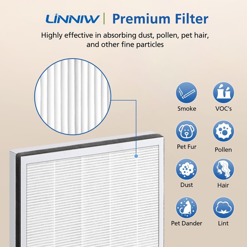 2 Pack Vital 100 Replacement Filter for LEVOIT Air Purifier, 3-in-1 HEPA Replacement Filter and High-Efficiency Activated Carbon Filter Set, Part Number Vital 100-RF