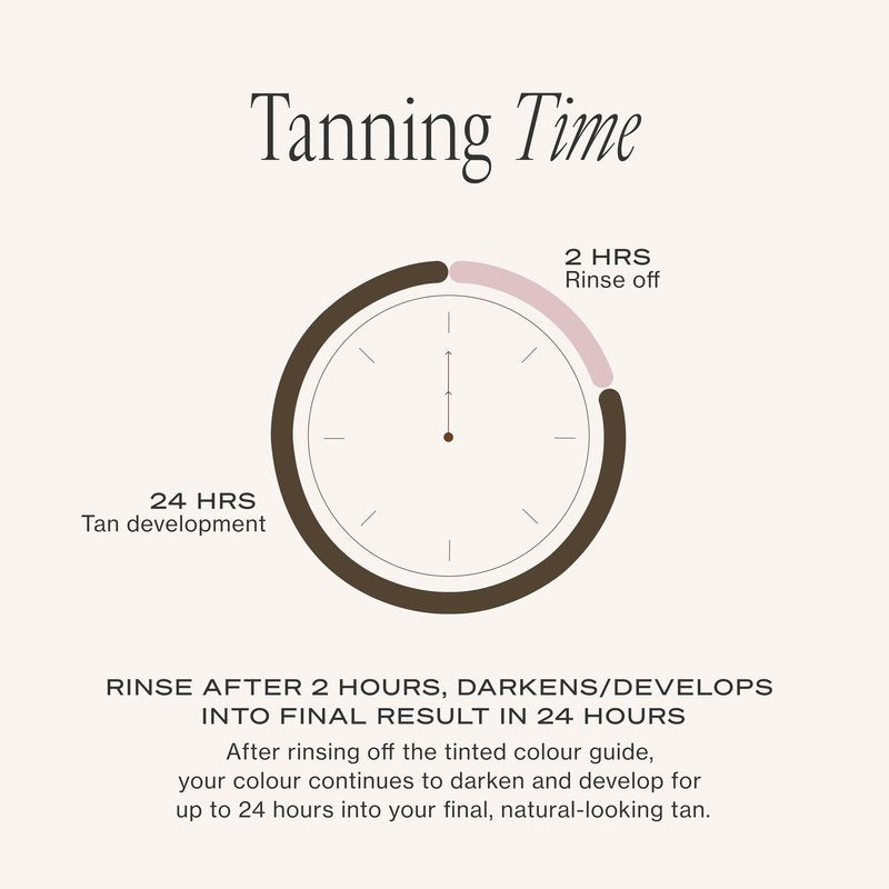 Loving Tan NEW 2 Hr Express Face Tanning Serum, Medium - Hydrating, Natural-Looking Glow Sunless Self Tanner, Dermatologist Tested, Lightweight, Naturally Derived DHA, Vegan & Cruelty-Free - 1 fl oz