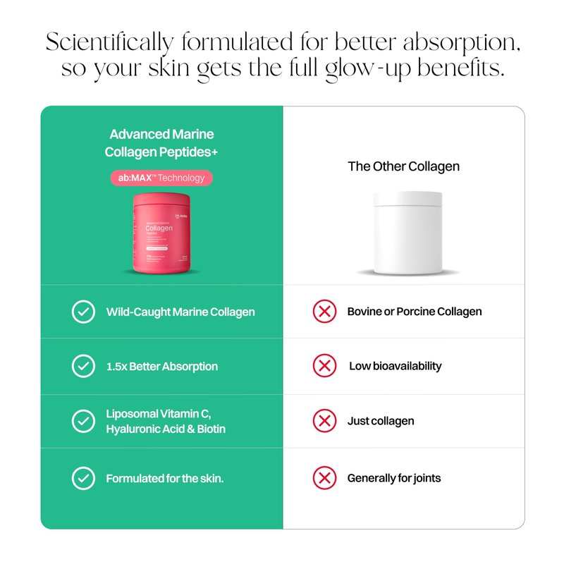 Haroutine Advanced Marine Collagen Peptides Powder + Liposomal Vitamin C, Hyaluronic Acid & Biotin, Type I Collagen Supplement for Skin, Hair, Nails, Joint & Gut Health, Unflavored-Packaging May Vary