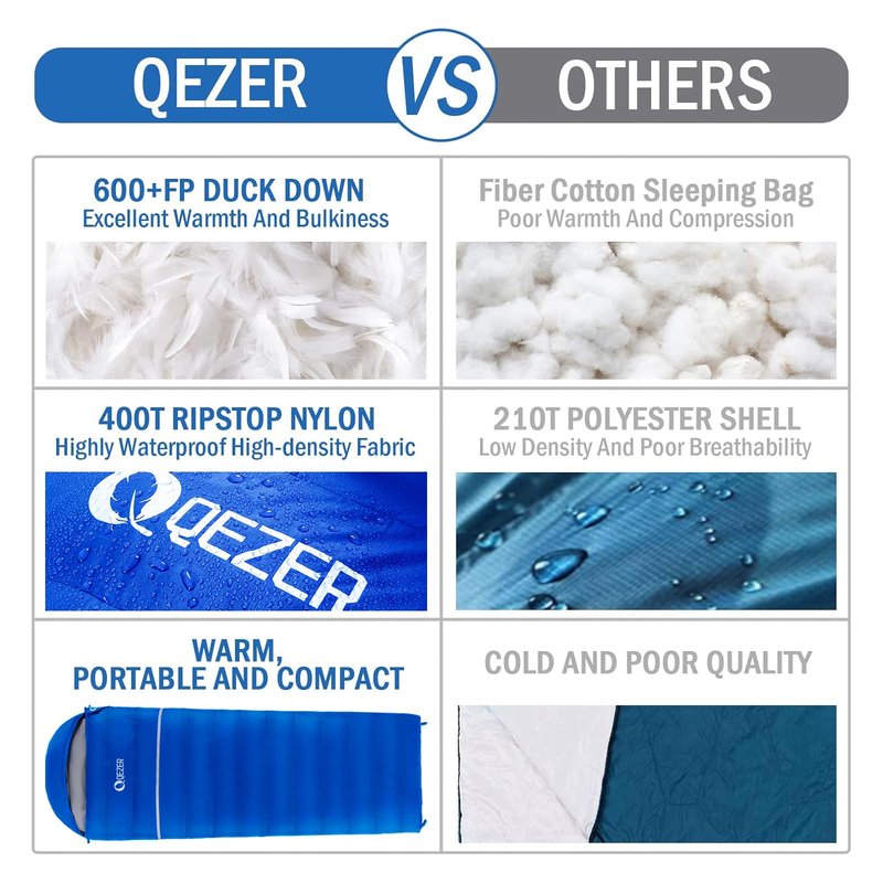 QEZER Down Sleeping Bag for Adults 600 Fill Power Cold Weather Ultralight Sleeping Bag with Pouch for Backpacking, Hiking, Camping