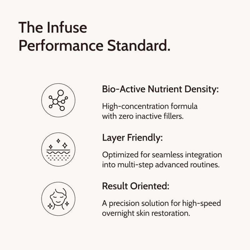 Infuse Yerba Mate Night Revival Cream: Menopause & Mature Skin Barrier Repair Moisturizer with Ceramides, Peptides & Niacinamide. Fragrance-Free Hydrating Night Cream for Dry, Sensitive Skin, 2 oz