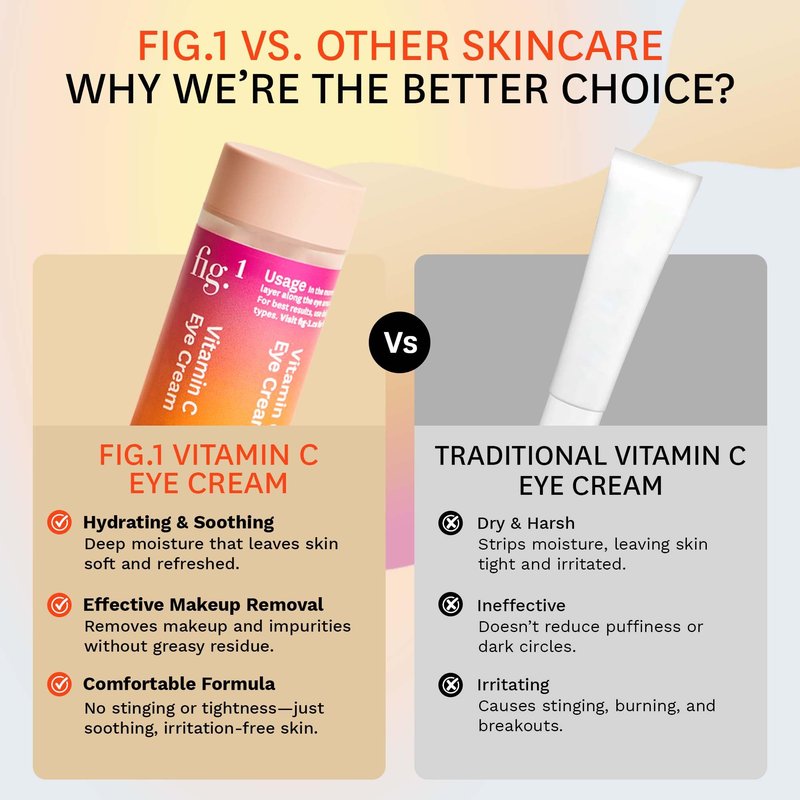 Fig.1 Triple Action Vitamin C Eye Cream Refill | Anti Aging Under Eye Cream for Dark Circles, Puffiness & Wrinkles | Vitamin C + Caffeine to Glow & Refresh Tired Eyes | Fragrance-Free, Refillable