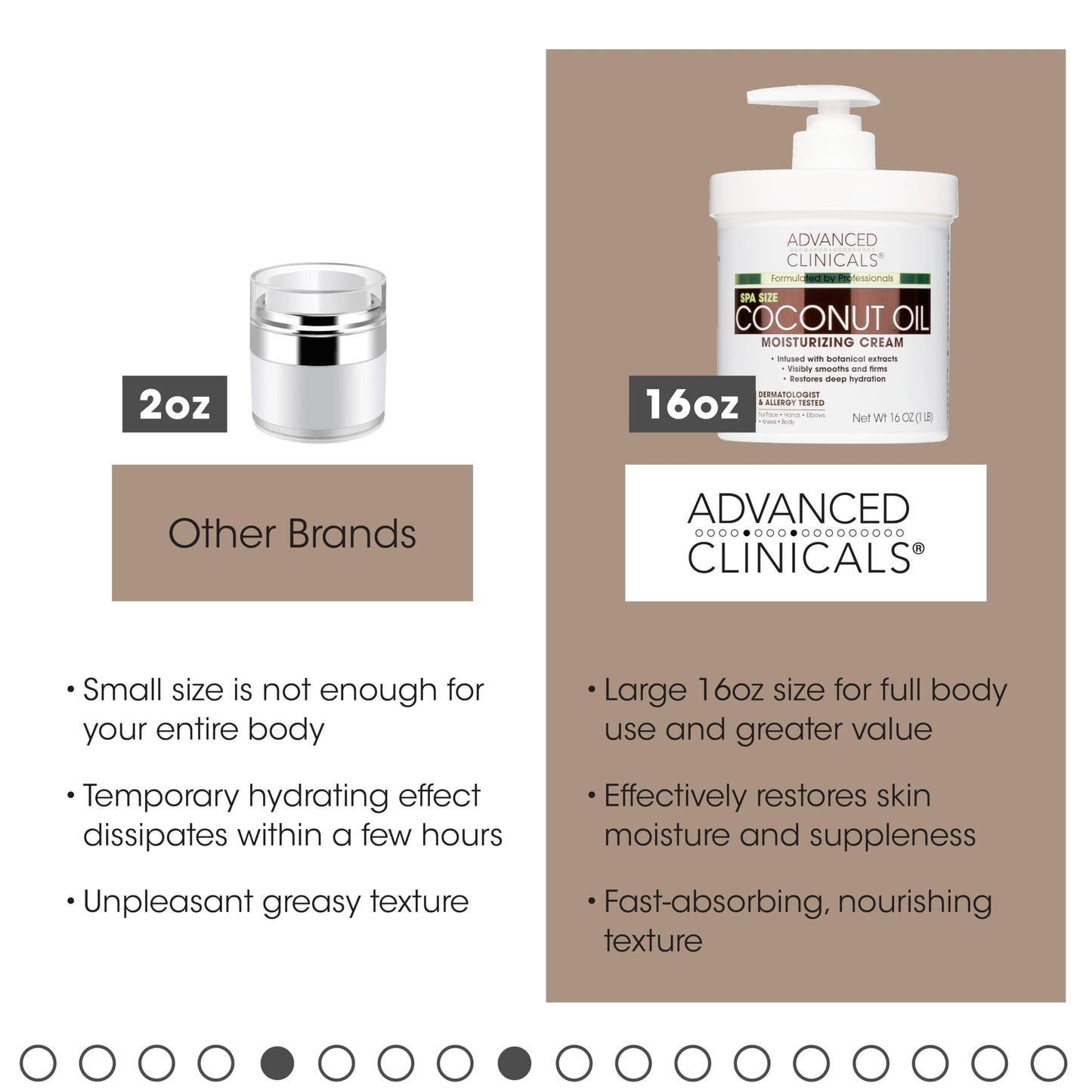 Advanced Clinicals Coconut Body Lotion Moisturizing Cream & Face Lotion For Women & Men | Natural Coconut Cream Oil Moisturizer Body Butter Skin Care Balm For Dry Skin, Large 16 Oz