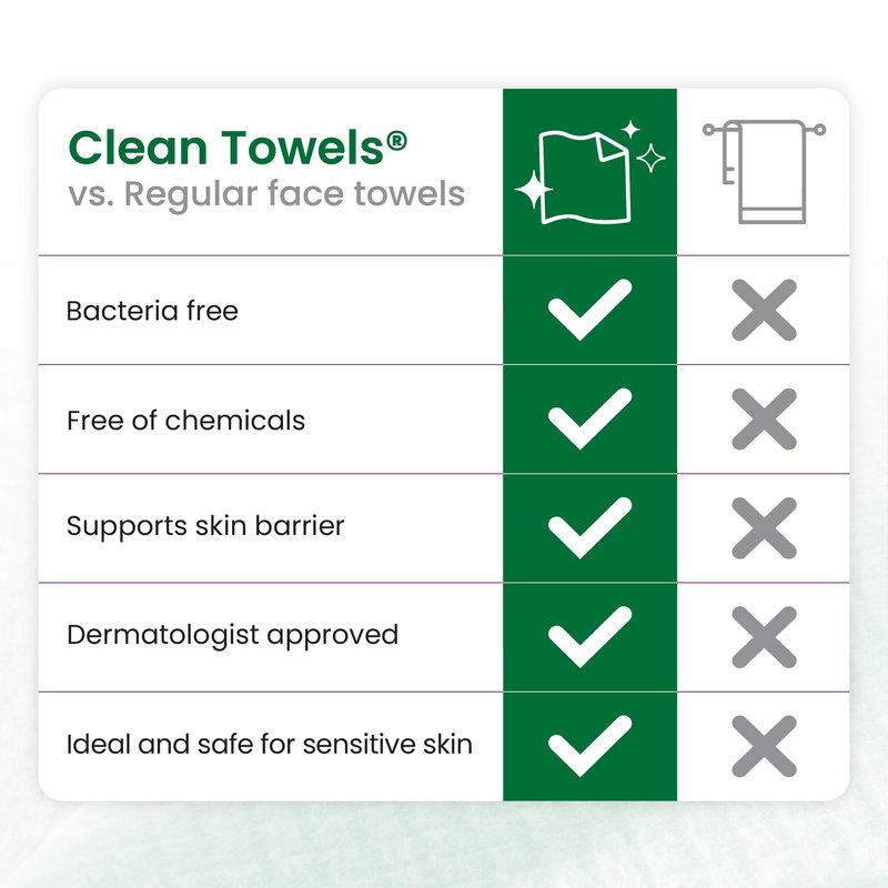 CLEAN SKIN CLUB Sensitive Skin Clean Towels® XL, Ultra-Soft Disposable Face Dry Wipes Infused with Aloe & Glycerin, XL - 2 Pack (100 count)