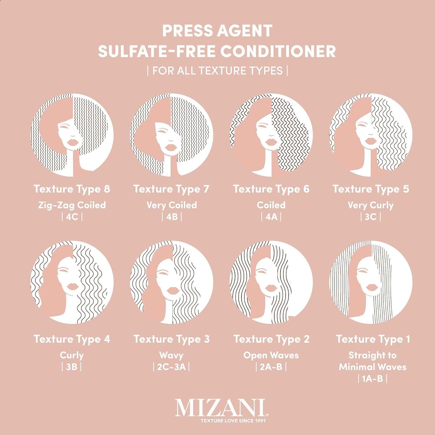 Mizani Press Agent Sulfate-Free Conditioner - Detangles Hair For Heat Styling, Blowout & Silk Press and Seals Hair From Humidity, Thermal Smoothing With Argan Oil