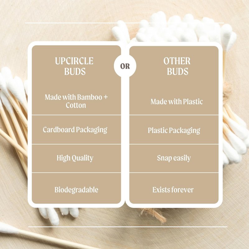 UpCircle Bamboo Cotton Buds - 200 Pieces - Sustainable, Plastic-Free, Fully Recyclable Ear Buds - A Staple For Any Bathroom