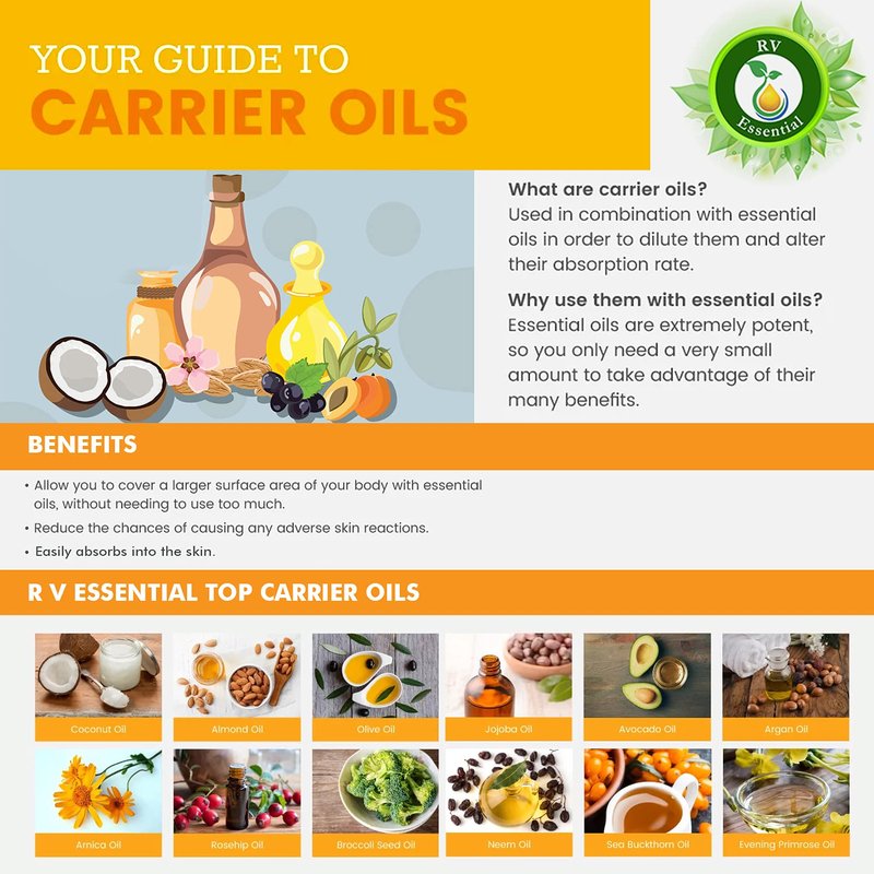 R V Essential Pure Evening Primrose Oil | Oenothera Biennis | 100% Natural Cold Pressed | for Face, Skin Care, Hair Care, Scalp Massage, Body Massage | 5ml | 0.169oz