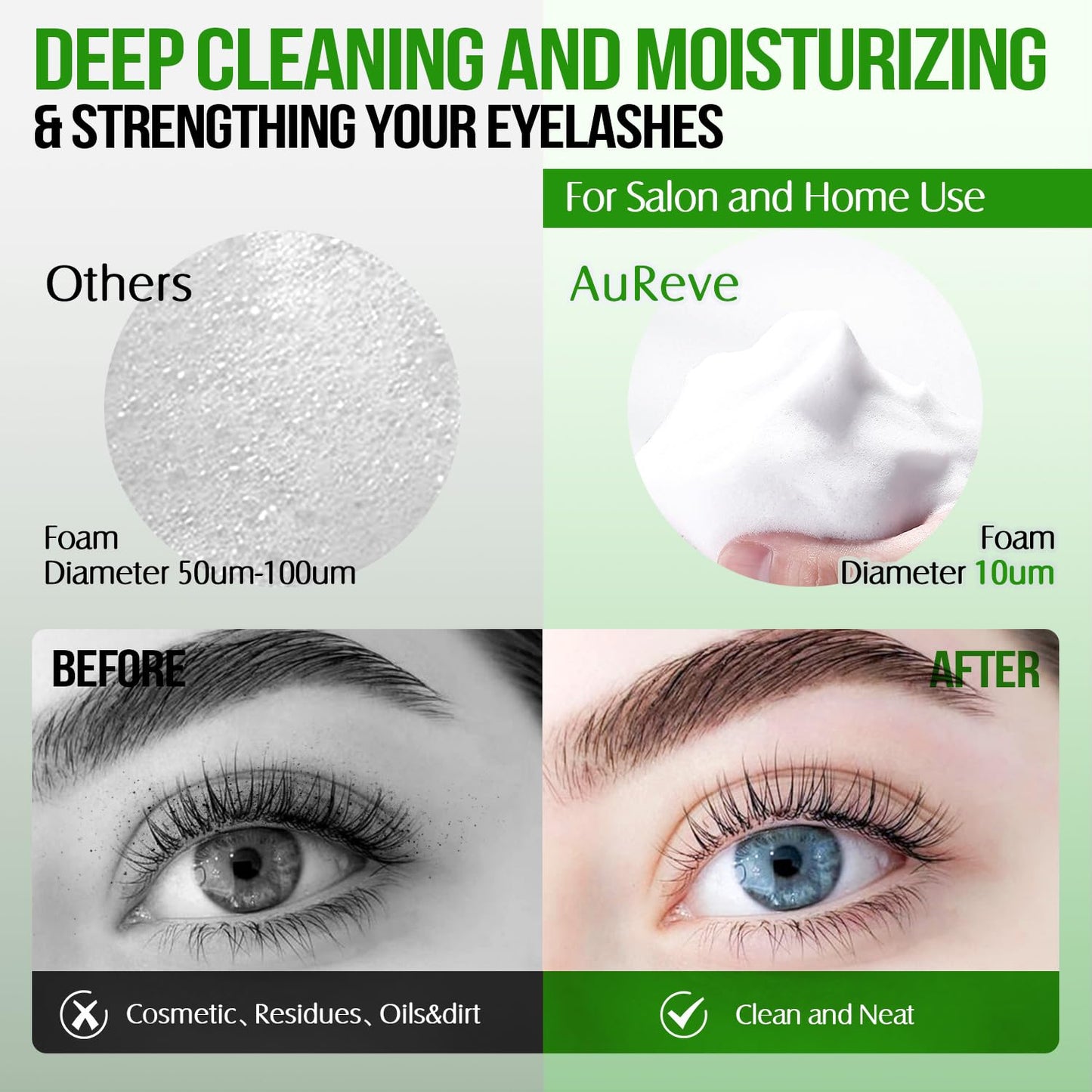 Lash Shampoo for Lash Extensions 60 Ml/2fl.oz Eyelash Extension Cleanser Oil Free Lash Cleanser for Eyelash Care, Gentle Foaming Eyelash Shampoo with Brush for Salon Home Care (Aloe 60ml)