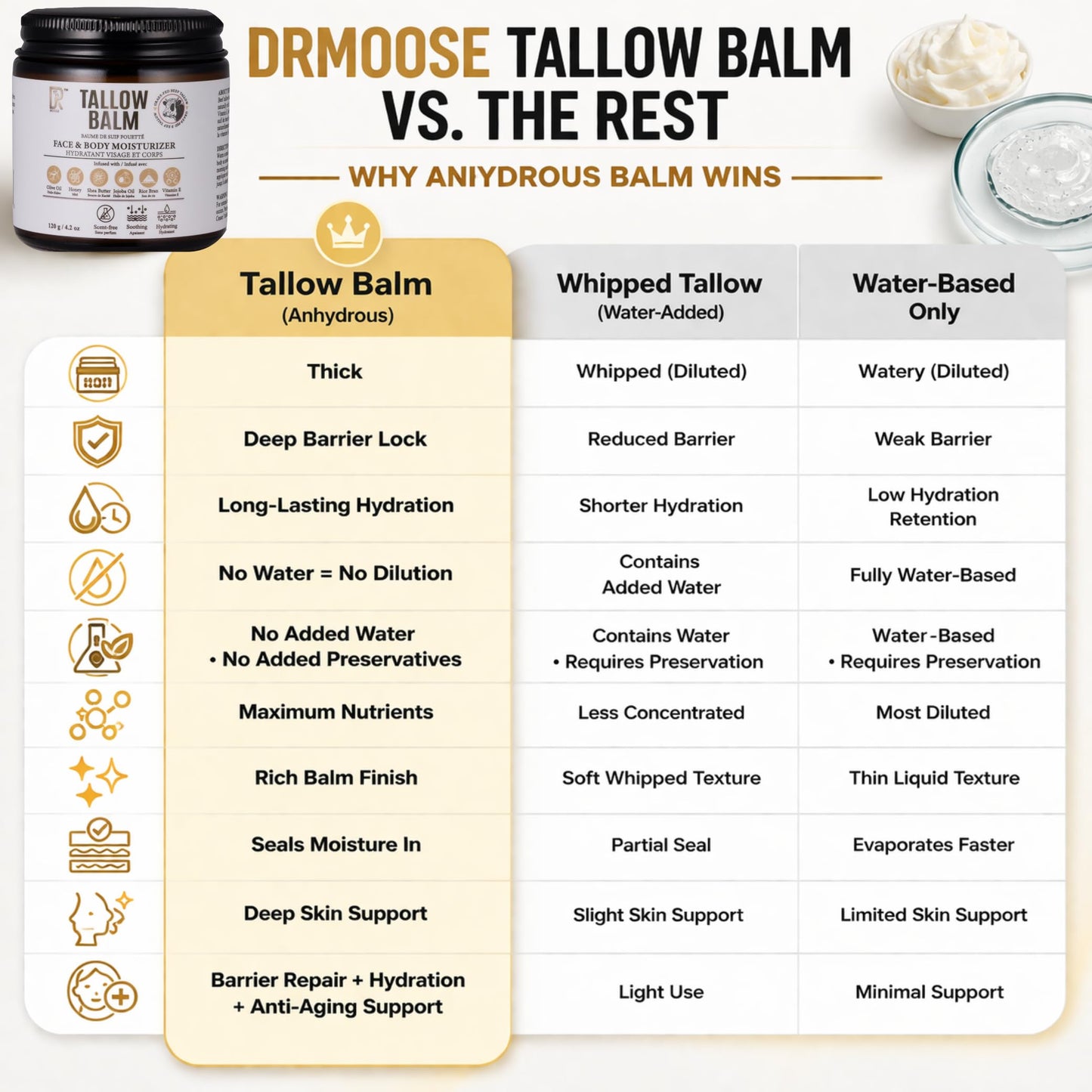 DRMOOSE – Beef Tallow and Honey Balm for Face & Body, Grass-Fed Moisturizer for Dry & Sensitive Skin, Hydrating Body Butter, Unscented, 120 g / 4.2 oz