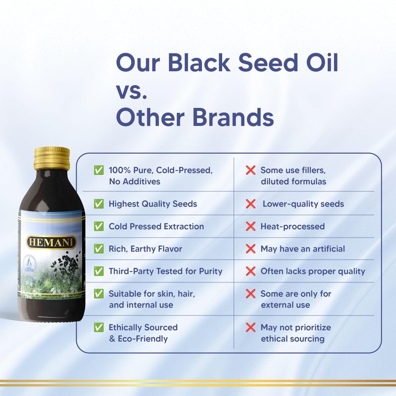 Hemani Black Seed Oil 125mL - Cold-Pressed Nigella Sativa | 4-Month Individual Supply | Halal Certified | Since 1949