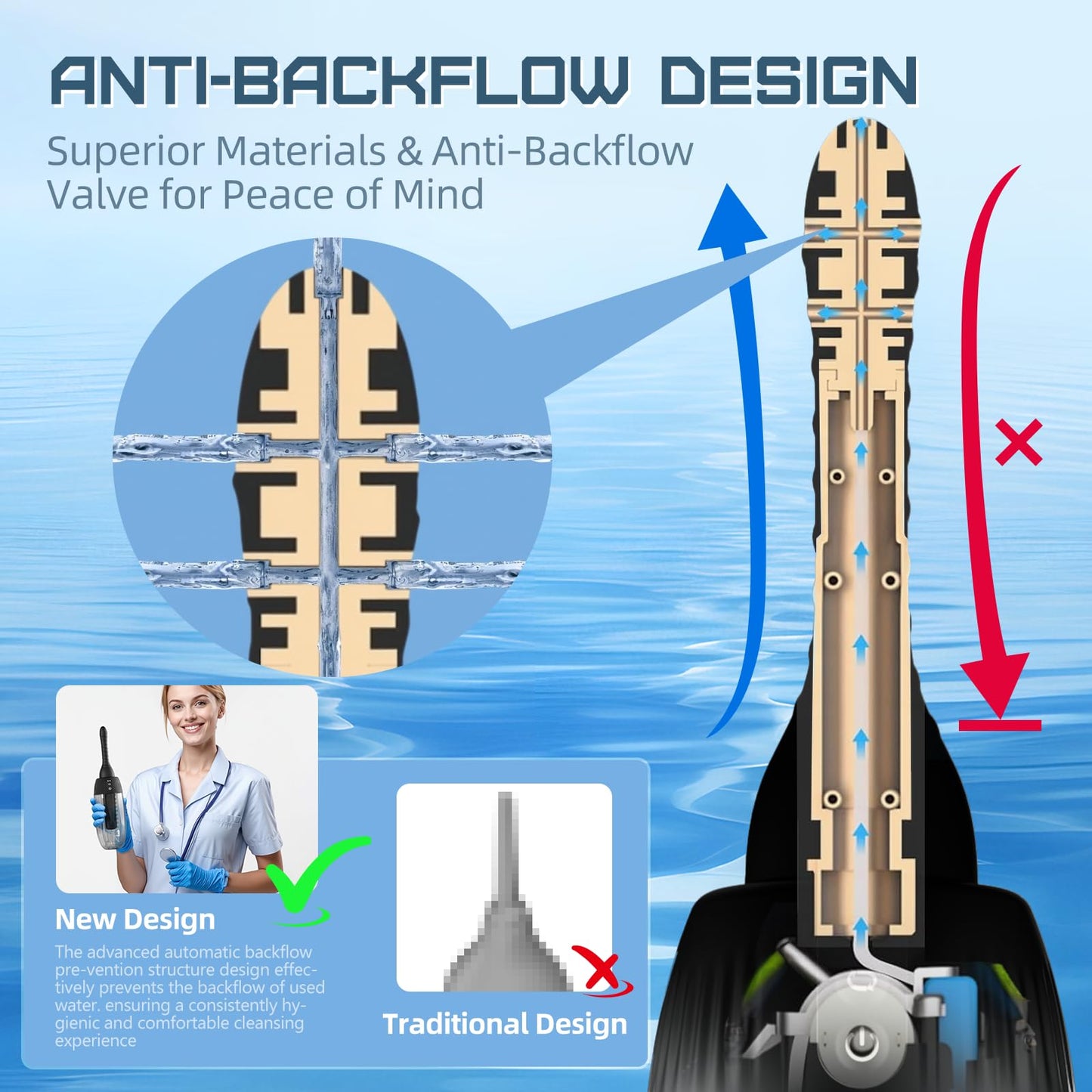 Anal Douche Automatic Rotating Enema - 20oz Douches for Men & Women 360° Deep Cleansing 5 Spouts with 3 Speeds of Rotation & Spray, Anti-Backflow Electric Enema Bulb Remote Control Silicone Enema Kit